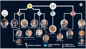 mapa juntos por el cambio 2023