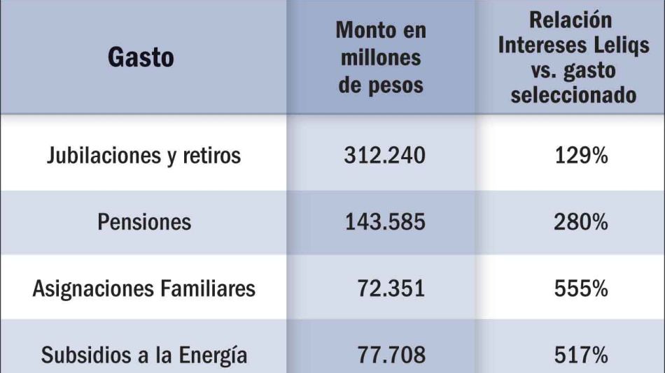 20220820_intereses_leliqs_gastos_gp_g