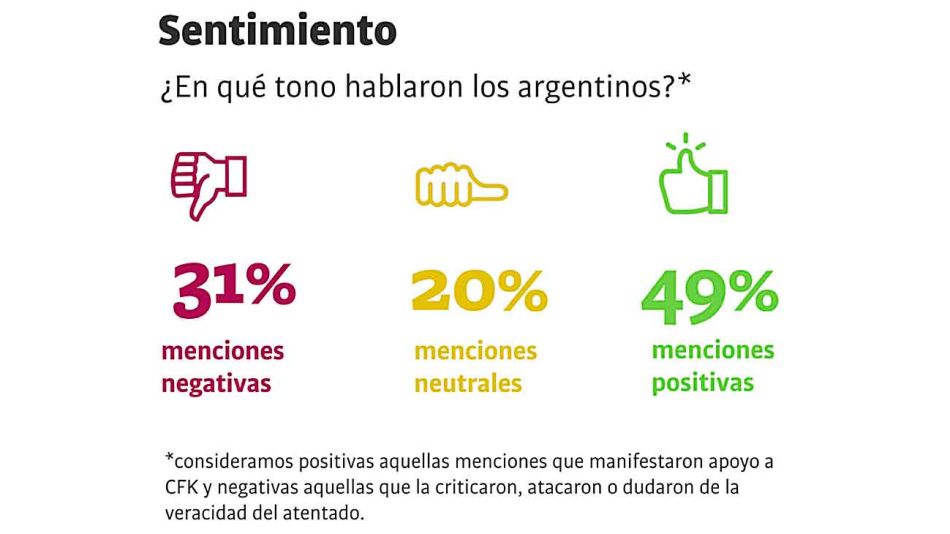 20220904_estadisticas_apoyo_cristina_redes_cedoc_g