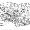¿El primer vehículo a hidrógeno fue un tractor?