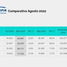 Así le fue a la industria automotriz argentina en agosto