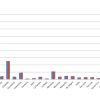 Venta de autos usados en la Argentina. Comparativo interanual por provincia. Fuente: CCA.