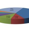 Venta de autos usados por provincia (agosto de 2022). Fuente: CCA.