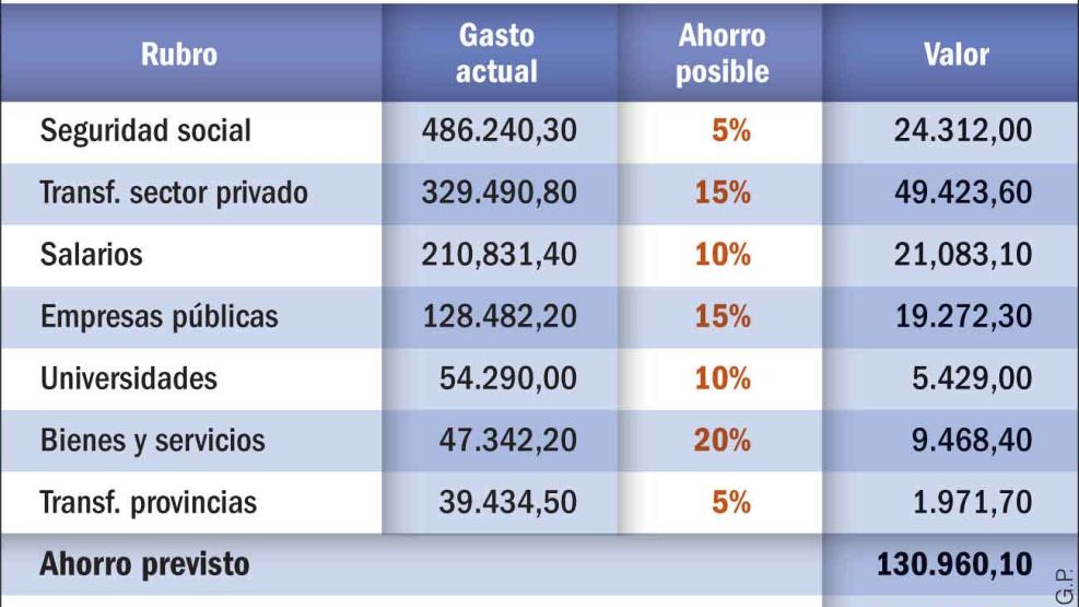  20220910_ajuste_egresos_corrientes_gp_g