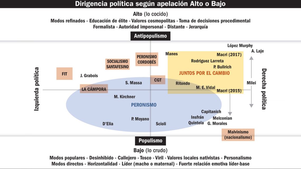 A compass for Argentine politics