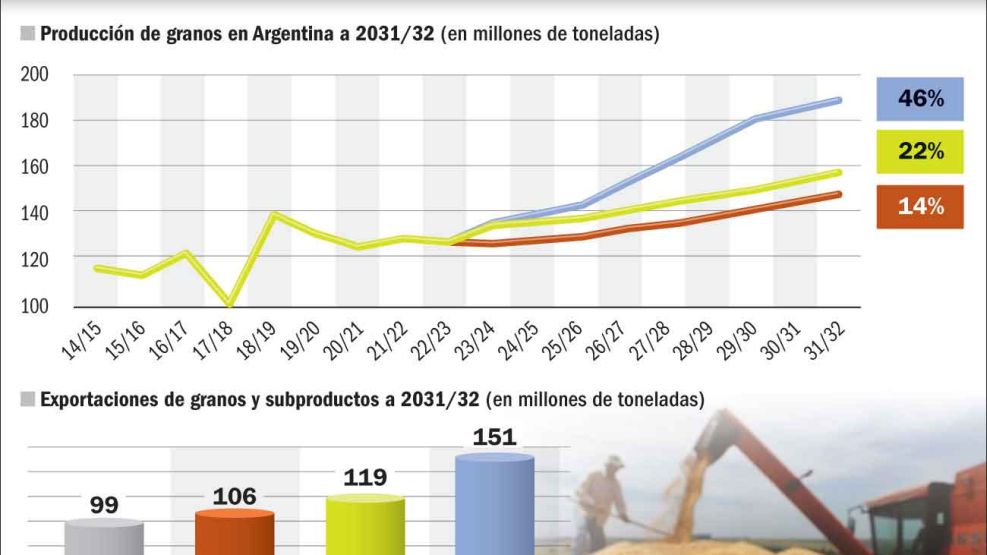  20221002_exportaciones_inversion_largo_plazo_gp_g