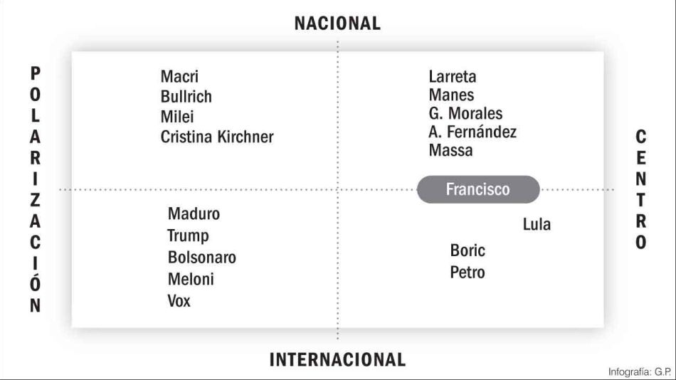 20221009_polarizacion_nacional_internacional_gp_g