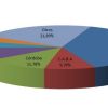 Venta de autos usados por provincia (septiembre de 2022). Fuente: CCA.