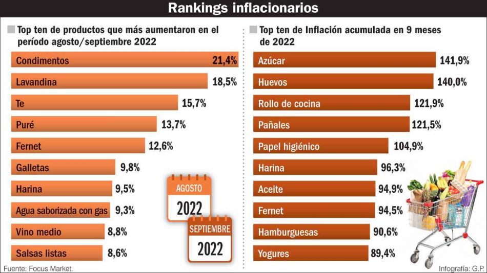 20221009_inflacion_ranking_gp_g