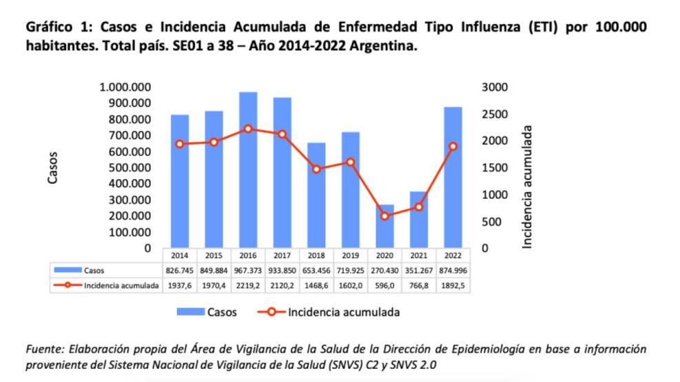 Influenza semana 39