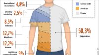  20221105_precio_indumentaria_industria_textil_gp_g