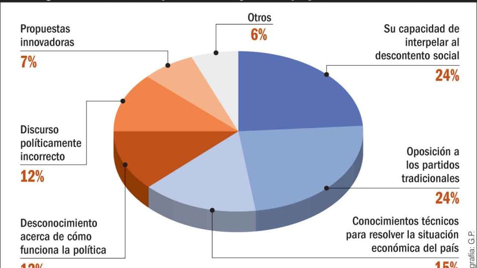 20221106_milei_encuesta_gp_g