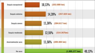  20221112_categorias_sequia_argentina_gp_g
