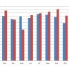 Venta de autos usados en la Argentina. Comparativo interanual. Fuente: CCA.