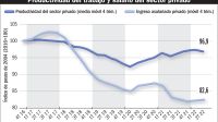 Productividad del trabajo y salario en el sector privado.