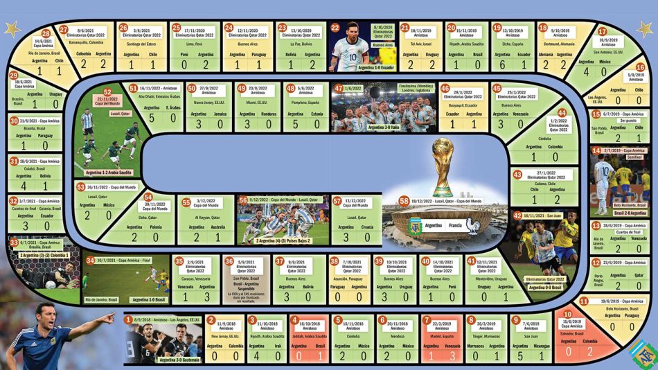 2022_12_18_ruta_scaloni_infografiagustavopeon_g