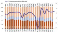  20221231_distribucion_ingreso_trabajo_riqueza_gp_g