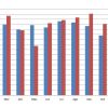 Venta de autos usados en la Argentina. Comparativo interanual. Fuente: CCA.