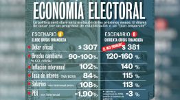 Tapa Nº 2402 | Informe especial: Economía electoral