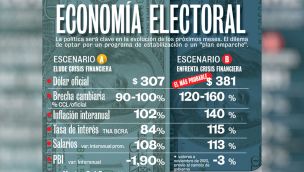 Tapa Nº 2402 | Informe especial: Economía electoral