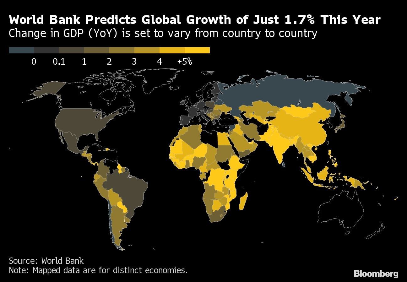 World Bank Predicts Global Growth of Just 1.7% This Year | Change in GDP (YoY) is set to vary from country to country