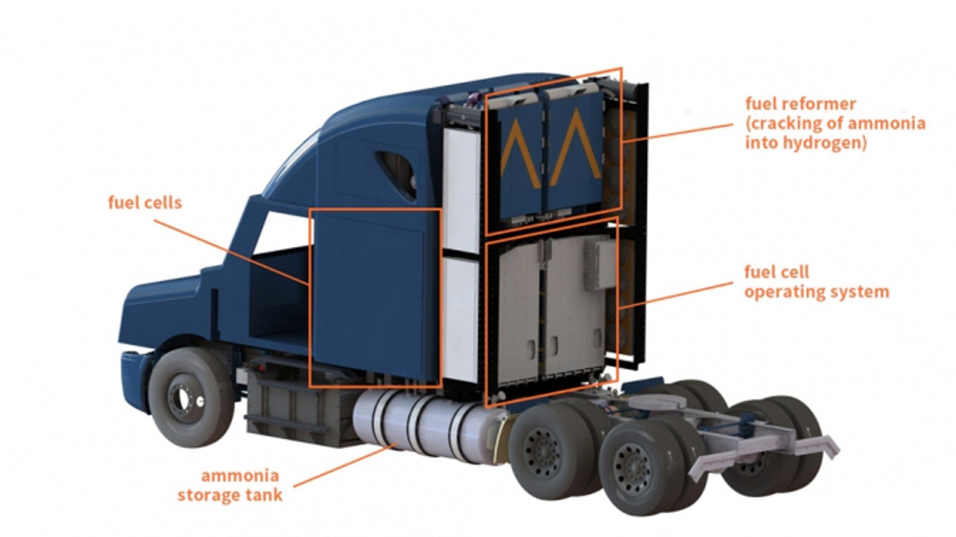 Parabrisas | Amogy: el camión que funciona con amoníaco