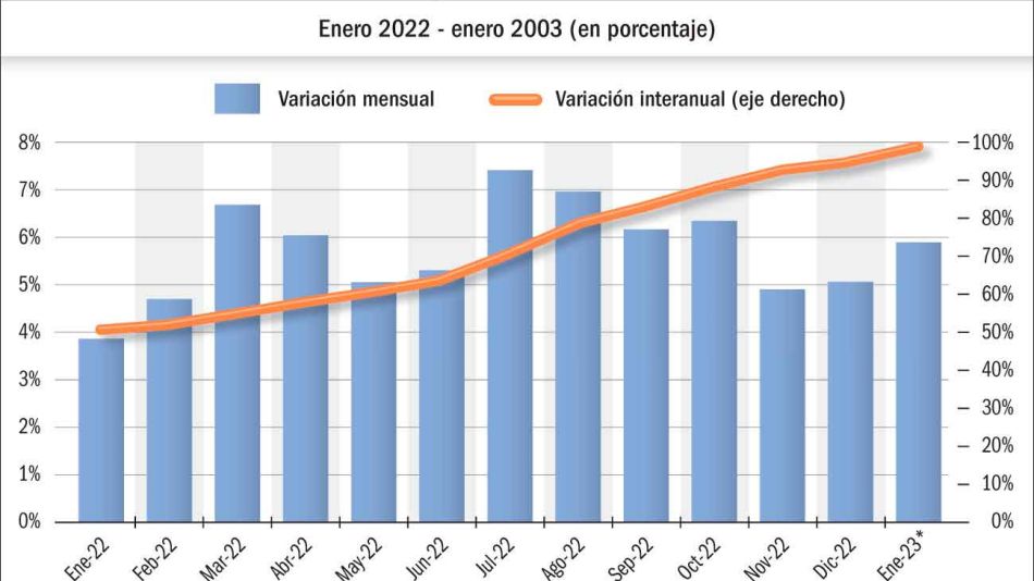 20230122_indice_precios_consumidor_gp_g