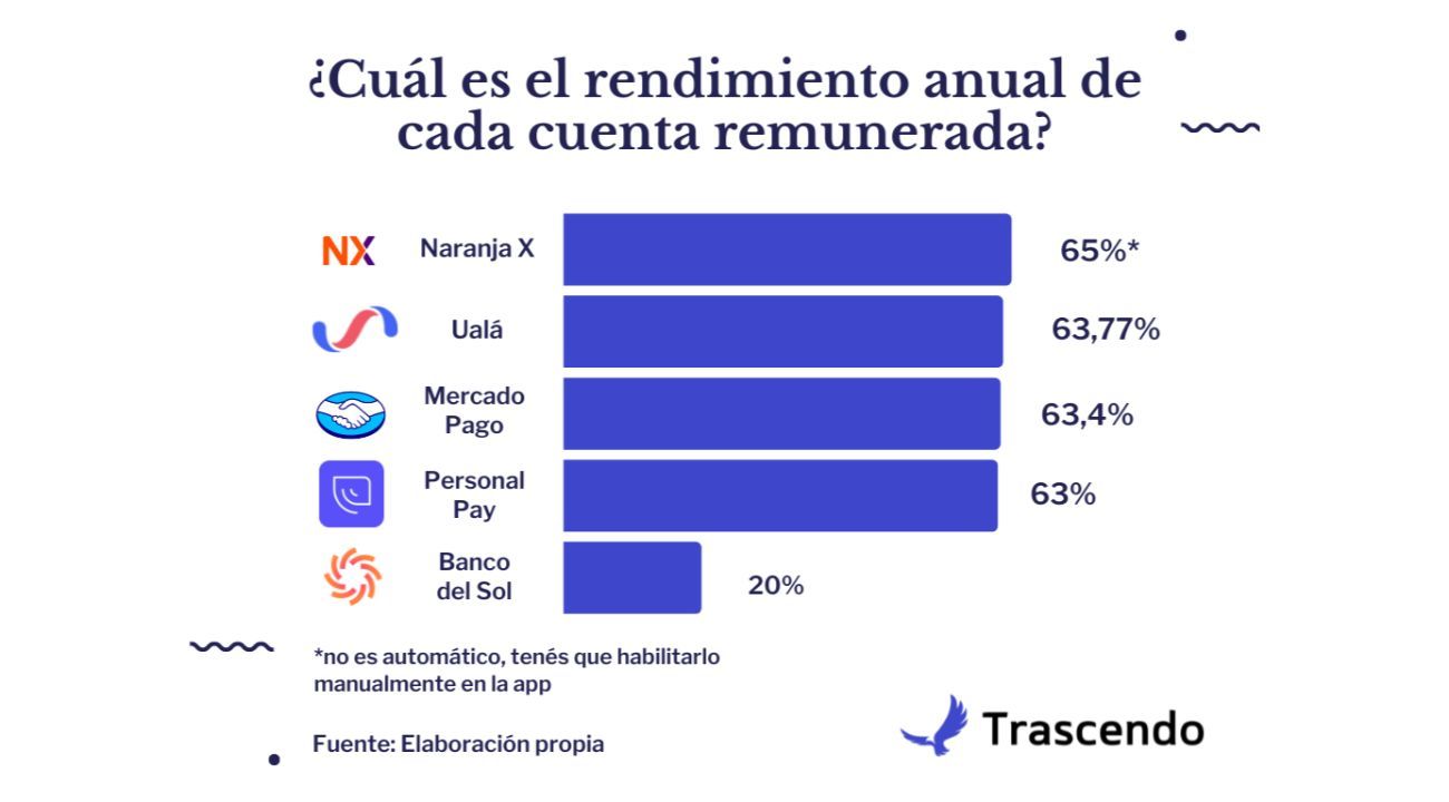 ¿Qué aplicaciones dan más interés que Mercado Pago? Esta cuenta de Instagram te lo cuenta 