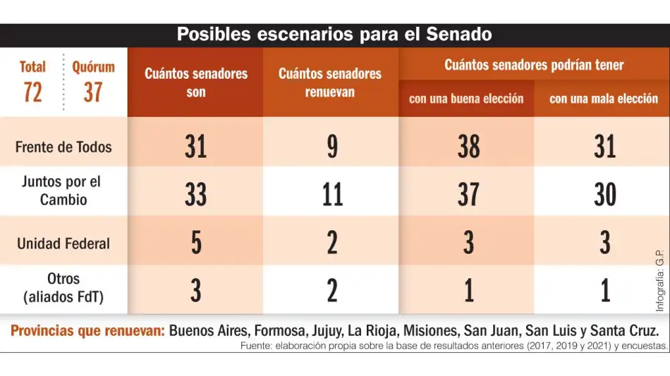 infografia-senado-20230226-1516396