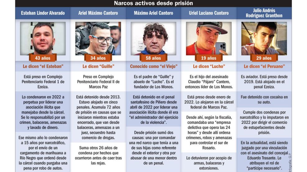 2023_02_26_capos_narcos_rosario_infografiagp_g