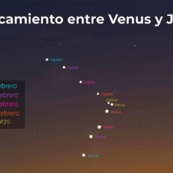 Su punto cúlmine ocurrirá cuando Júpiter (magnitud -2.1), se encuentre con Venús Venus (magnitud -4) en la constelación de Piscis a una distancia de 29' 24