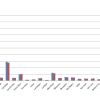 Venta de autos usados en la Argentina. Comparativo interanual por provincia. Fuente: CCA.