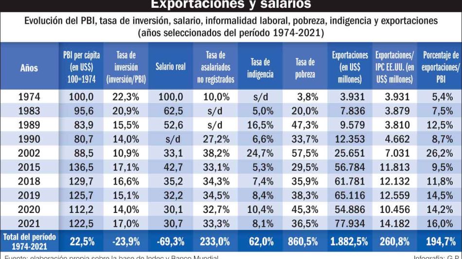 20230311_pbi_evolucion_argentina_gp_g