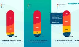 Así es el calor: Argentina toma conciencia del cambio climático