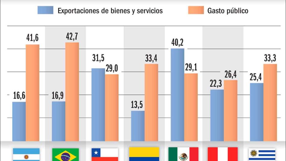 20230318_latam_pbi_exportaciones_demanda_gp_g