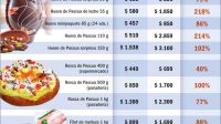 20230401_pascuas_precio_gp_g