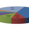 Venta de autos usados por provincia marzo de 2023). Fuente: CCA.