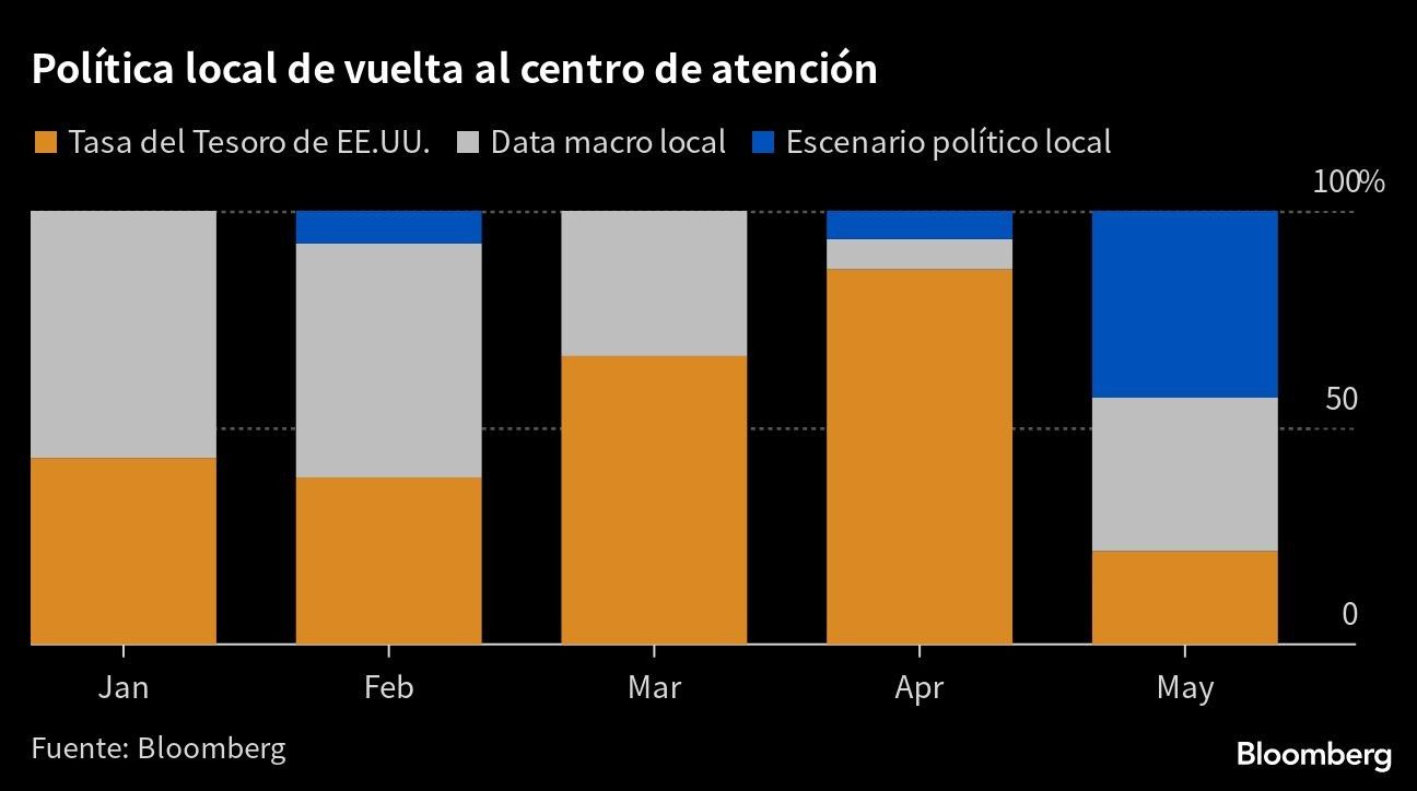 Política local de vuelta al centro de atención |