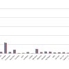 Venta de autos usados en la Argentina. Comparativo interanual  por provincia. Fuente: CCA.
