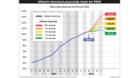 Infografía inflación 20230505