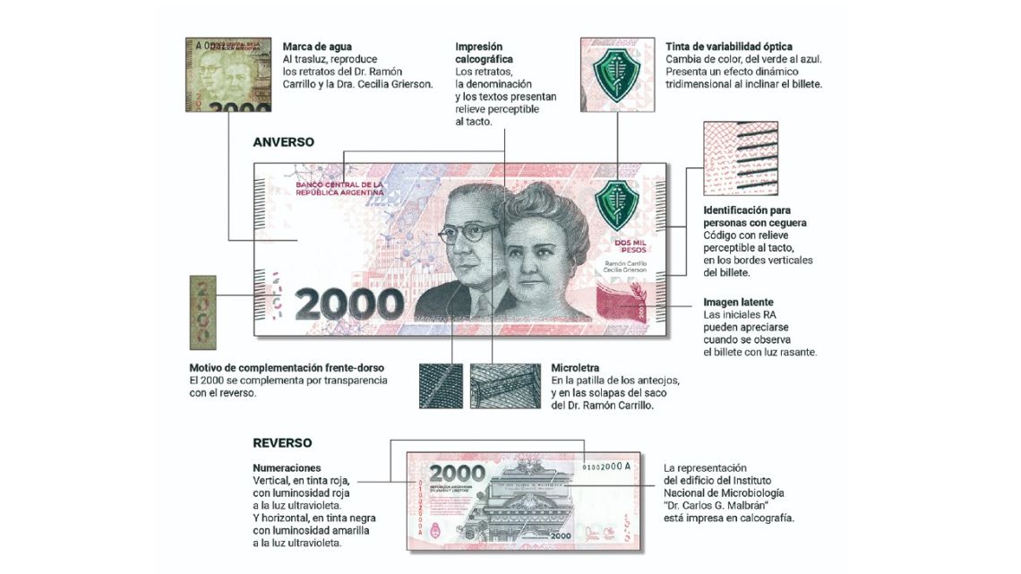 Details of the new 2,000-peso bill.