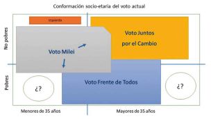20230603_conformacion_socio_etaria_voto_cedoc_g
