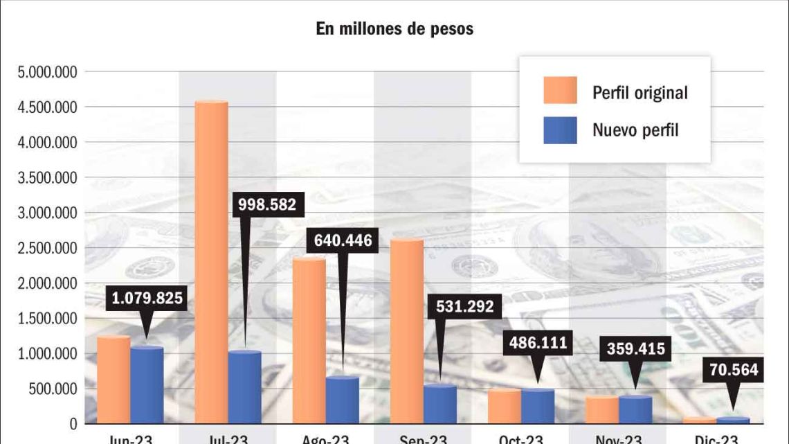 Massa, del estadio colmado a la cruda economía inflacionaria