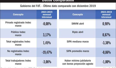 20230617_trabajo_datos_fdt_gp_g