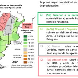 Habrá lluvias por encima de lo normal tanto en el norte del Litoral, como así también en el este de Buenos Aires y en oeste de la Patagonia,
