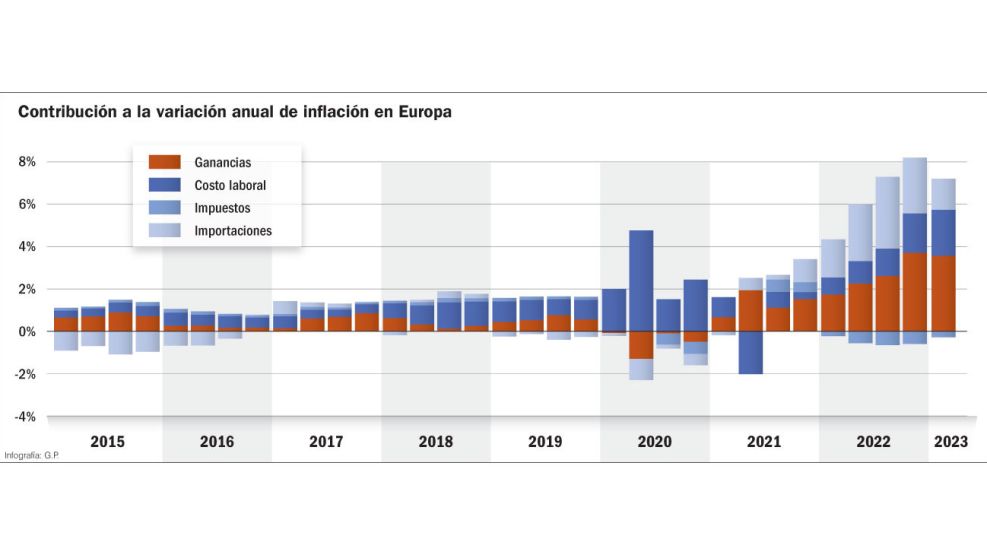 2023_07_02_inflacion_europa_infografiagp_g