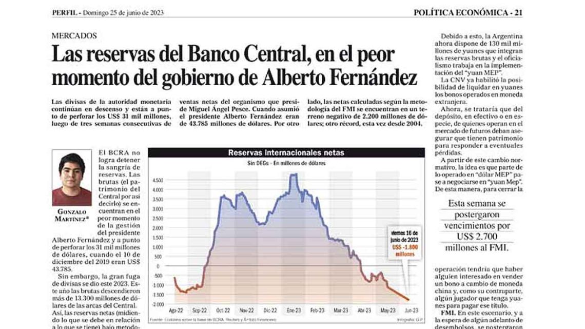 BCRA: las reservas estarían en rojo por unos US$ 3.500 millones