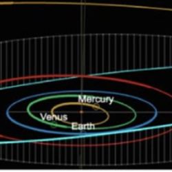 El asteroide “Lucas Paganini” está ubicado en el cinturón principal, entre las órbitas de Marte y Júpiter.