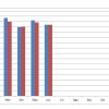 Venta de autos usados en la Argentina. Comparativo interanual. Fuente: CCA.