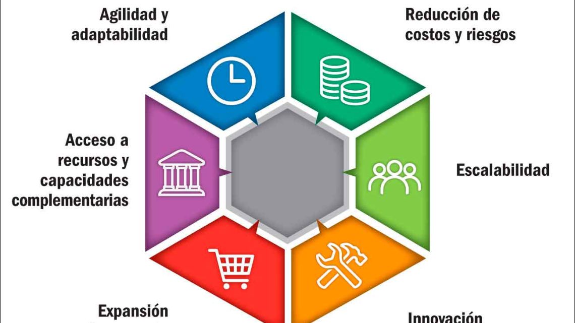 El poder de los ecosistemas transformó los negocios